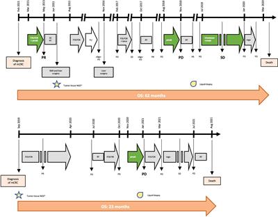 Case Report: MAP2K1 K57N mutation is associated with primary resistance to anti-EGFR monoclonal antibodies in metastatic colorectal cancer